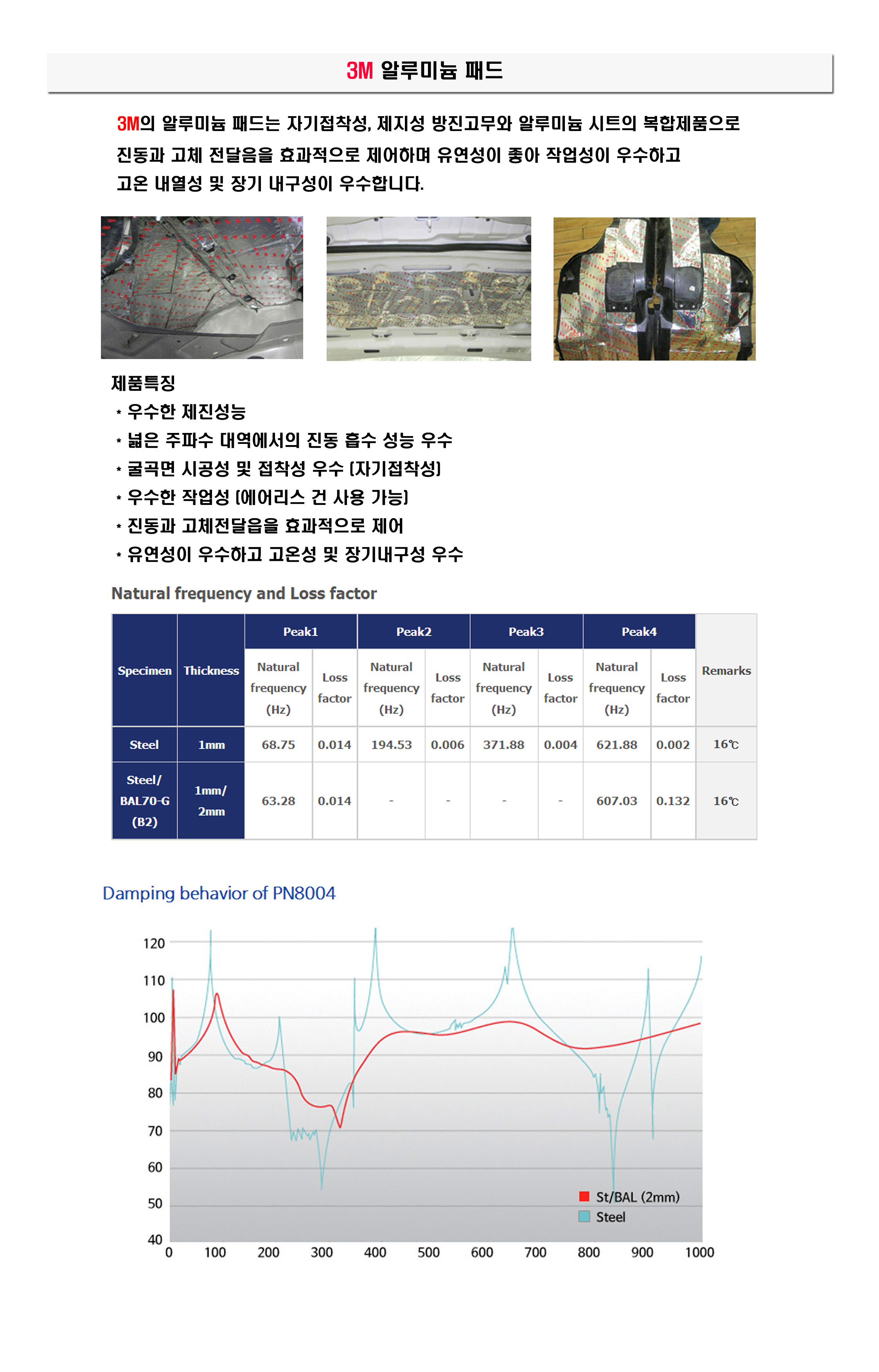 2015 년 알루미늄패드.jpg